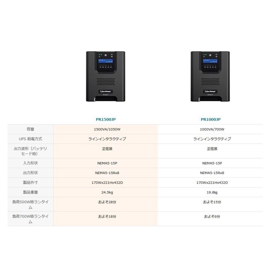 最大69%オフ! CyberPower UPS PR2000SLJP 家庭用コンセント非対応 1800VA 1800W CyberPower UPS PR2000SLJP(家庭用コンセント非対応) 1800VA 1800W