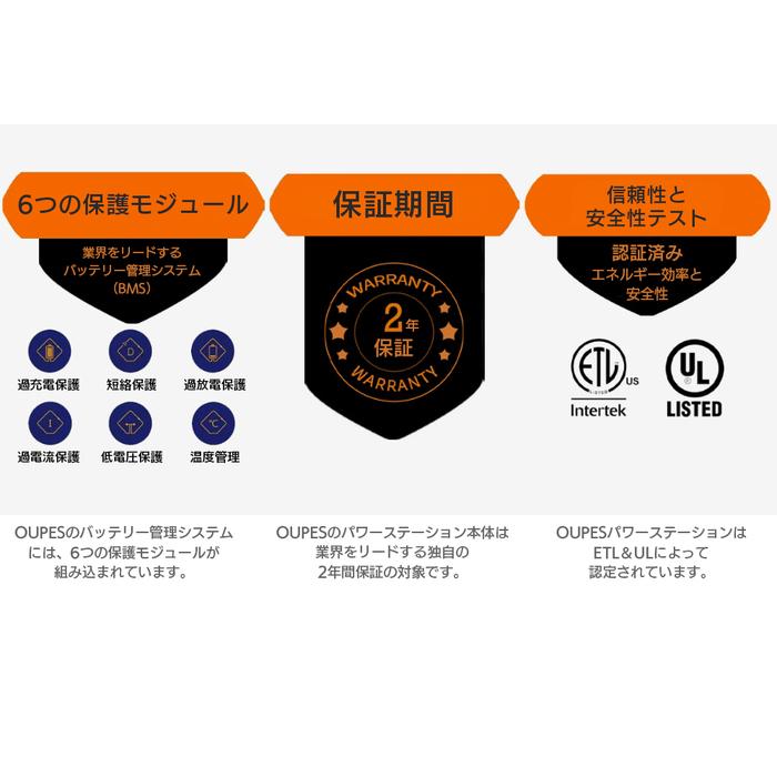 OUPES 1200W ポータブル電源 おすすめ 大容量 リン酸鉄 リチウム 節電