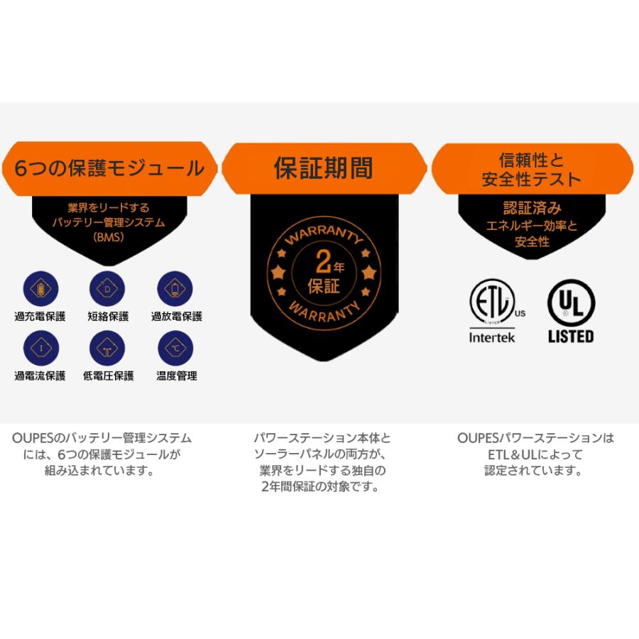 かず　ポータブル電源600wとソーラーパネル1002 京セラ ポータブル電源【DPS1800】ソーラーパネル（PSP100）付 - 塗装