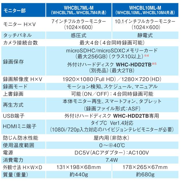 マスプロ（MASPRO） WHCBL10ML モニター＆ワイヤレスHDカメラセット