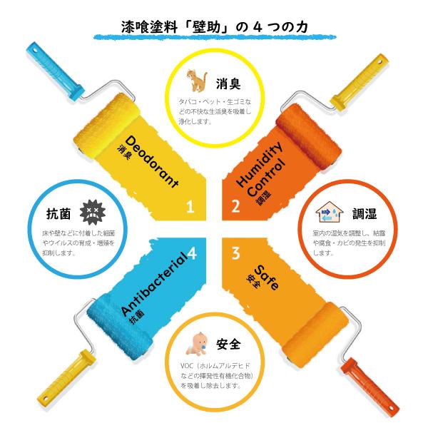 漆喰&ペンキ4個セット