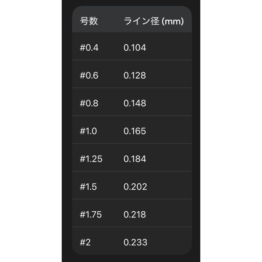 ZinBay ジンベイ ALTERANZA アルテランザ リーダーライン 30m 0.8号