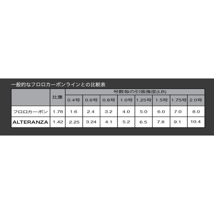 ZinBay ジンベイ ALTERANZA アルテランザ リーダーライン 30m 1.75号