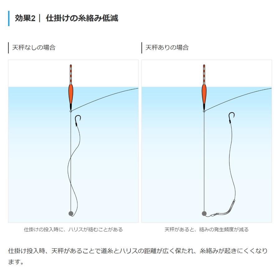 HAPPY ANGLER 海上釣堀 浮き釣り用 感度UP 即掛天秤 : ポタリング