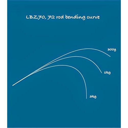 TRANSCENDENCE トランスセンデンス Late Bloomings レイト