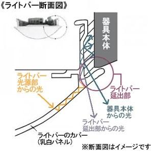 パナソニック 一体型LEDベースライト iDシリーズ 40形 直付型 Dスタイル W150 一般 非調光 FLR40形器具×1灯節電 昼白色 XLX410AENCLE9｜dendenichiba｜03