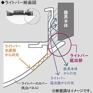 パナソニック 一体型LEDベースライト 110形 直付型 Dスタイル W230 省エネ 13400lm Hf86形定格出力型×2灯器具相当 昼白色 調光 XLX830DHNJLA2の画像