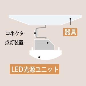 日立 交換形LEDベースライト スマートユニット 110形 直付形 逆富士形 幅160 12000lmタイプ FHF86形2灯器具相当 昼白色 NC8A+CE812NE-X24A｜dendenichiba｜02