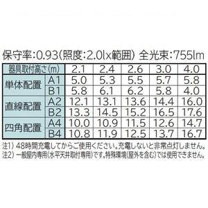 日立 LEDベース器具 非常灯付 40形 トラフ形 昼白色 ZPC4A2+CE403NF-X14Aの画像