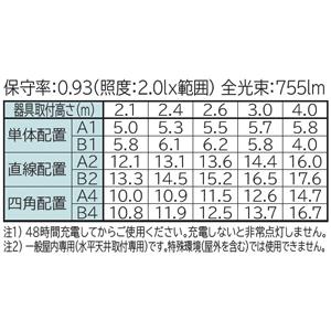 日立 LEDベース器具 非常灯付 40形 逆富士形 幅160mm 温白色 ZNC4A2+CE406WWE-N14A_2