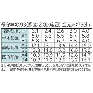 日立 LEDベース器具 非常灯付 40形 逆富士形 幅230mm 温白色 ZNC4B2+CE403WWF-X14Aの画像