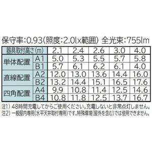 日立 LEDベース器具 非常灯付 40形 笠付形 電球色 ZPC4B2+CE406LE-X14Aの画像