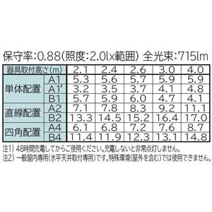 日立 LEDベース器具 非常灯付 埋込形 40形 空調ダクト回避形 埋込穴幅150mm 昼光色 ZTC4A2+CET403DF-N14A_2