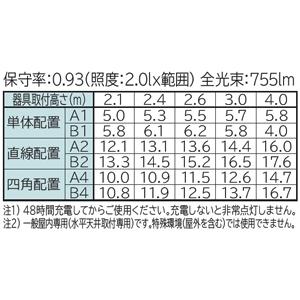 日立 非常灯付交換形LEDベース器具 40形 直付形 逆富士形 幅160mm 一般タイプ 4400lmタイプ 昼白色 ZNC4A2+CE404NE-C14Aの画像