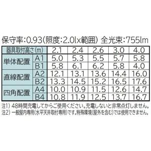 日立 非常灯付交換形LEDベース器具 40形 直付形 逆富士形 幅230mm 一般タイプ 3800lmタイプ 昼白色 ZNC4B2+CE403NE-C14A_2