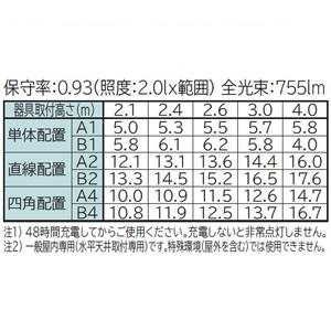日立 非常灯付交換形LEDベース器具 40形 直付形 トラフ形 5200lmタイプ 昼光色 ZPC4A2+CE405DG-N14Aの画像