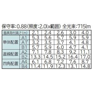 日立 非常灯付交換形LEDベース器具 40形 埋込形 空調ダクト回避形 埋込穴幅150mm 7000lmタイプ 昼白色 ZTC4A3+CET407NG-N14A_2