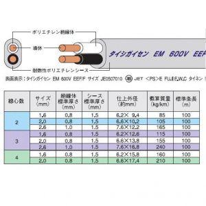 富士電線　エコ電線　低圧配電用ケーブル　灰色　100m巻き　1.6mm　4心　EM-EEF1.6×4C×100m