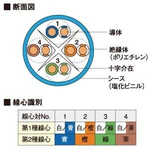 富士電線 LAN用ツイストケーブル CAT.6 300m巻 ライトブルー GH-FTPC6