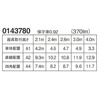 遠藤照明　LED非常用照明器具　直付型　ホワイト　EHM33012WB　低天井用(〜3m)　自己点検機能付　昼白色