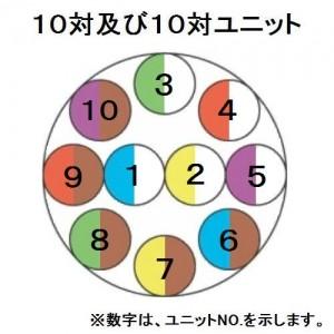 切売販売 伸興電線 電子ボタン電話用ケーブル 0.4mm 10対 10m単位切り売り SCT0.4×10P｜dendenichiba｜03