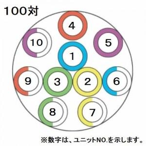 切売販売　伸興電線　電子ボタン電話用ケーブル　100対　10m単位切り売り　0.5mm　SCT0.5×100P