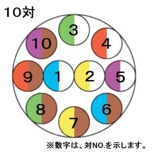 0.9mm 10対 切売販売 伸興電線 小勢力回路用耐熱電線 10m単位切り売り 