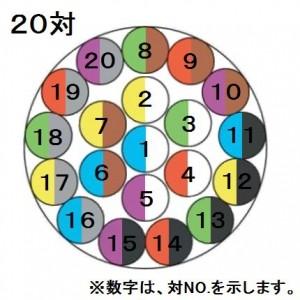 切売販売 伸興電線 小勢力回路用耐熱電線 0.9mm 20対 10m単位切り売り HP0.9×20P｜dendenichiba｜03