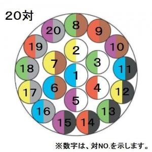 切売販売 伸興電線 着色識別ポリエチレン絶縁ビニルシースケーブル 0.9