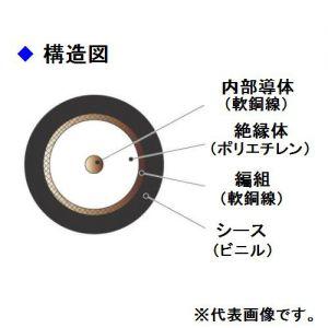 伸興電線　高周波同軸ケーブル　映像信号伝送用　黒　5C-2V　100m巻　5C-2V×100m　75Ω