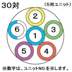 伸興電線 切売販売 着色識別ポリエチレン絶縁耐燃性ポリエチレンシースケーブル 1.2mm 30対 1m単位切り売り EM-FCPEE-S1.2*30P｜dendenichiba｜02