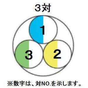 伸興電線 切売販売 計装用ケーブル PE絶縁PEシース 環境配慮形 0.75mm2 3対 1m単位切売 EM-SKEE-SB0.75SQ*3P｜dendenichiba｜02