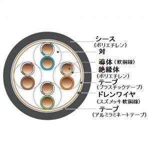 切売販売 伸興電線 屋外用 LAN用メタルケーブル カテゴリー5 0.5