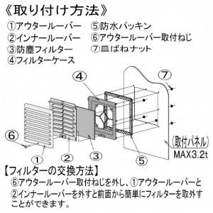 篠原電機　薄型防噴流ギャラリー　IP45　AC100V　ステンレス製　GTS-20W-F1　1個付き