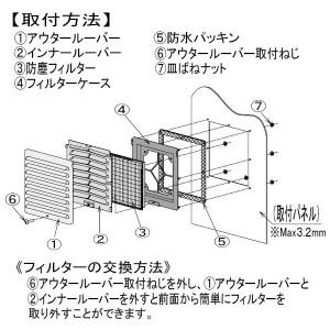 篠原電機　薄型防噴流ギャラリー　塩害対策仕様　IP55　ステンレス製　GTS-20W-ST　ファンなしタイプ