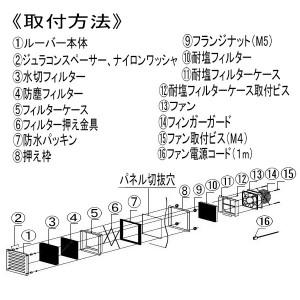 篠原電機　ファン付ギャラリー(塩害対策仕様)　IP45　ステンレス製　GFS-120W-ST