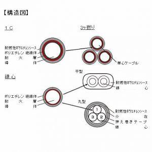 華陽電線 電線管用耐火ケーブル 1.25mm2 12心 丸形 1m単位切売 EM-APC-ZA1.25SQ*12Cマルガタ｜dendenichiba｜02