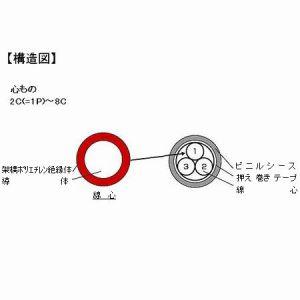 華陽電線 耐熱電線 1.25mm2 単心 200m巻 灰色 APK1.25SQ*1C*200m｜dendenichiba｜02