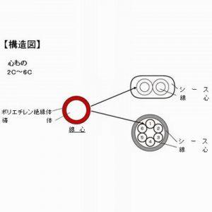 華陽電線　警報用ポリエチレン絶縁耐燃性ポリエチレンシースケーブル　屋内用　3心　200m巻　0.65mm　EM-APP0.65*3C*200mオクナイ