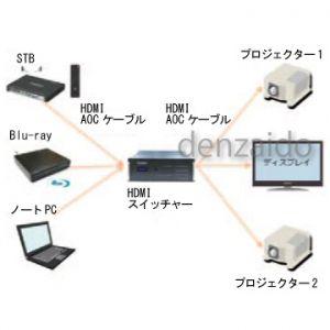 関西通信電線 HDMI アクティブ・オプティカル・ケーブル 40m HDMI-AOC