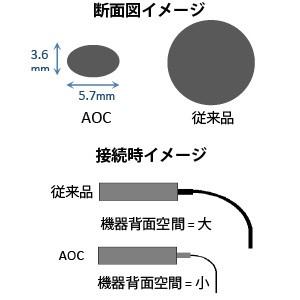 関西通信電線 光ファイバーHDMIケーブル 4K30P対応 20m HDMI-AOC-20｜dendenichiba｜02