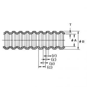 エスケイ工機 電線保護材 コルゲートチューブ 内径Φ13.3±0.1mm 外径Φ16.2±0.3mm 黒 200m巻 KC13