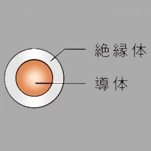 白 単線 1.6mm 菅波電線 メーカー直送品/代引き不可 600Vビニル絶縁