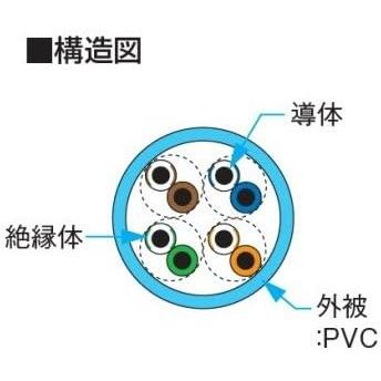 日本製線 LANケーブル 1Gbps伝送対応 Cat.5e U/UTP スタンダード