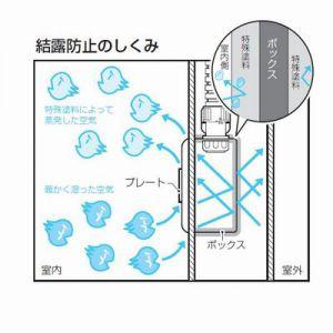 マコト　排湿用ロスナイ 冬期結露防止用 （壁スイッチタイプ）3台セット VL-08EPS3 通販(卸価格)|三菱電機 排湿用ロスナイ(冬季結露防止