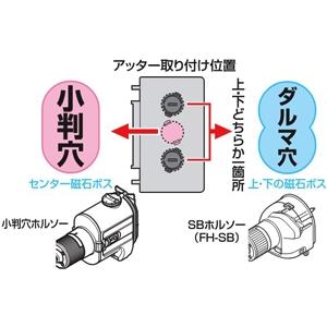 未来工業 探知距離アップ用強力磁石 アッターキャッチ取り付け 未来工業 探知距離アップ用強力磁石 アッターキャッチ取り付け