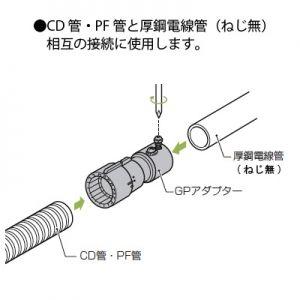 未来工業 GPアダプター PF管28⇔厚鋼電線管28 Gタイプ ねじ無 未来工業 GPアダプター PF管28⇔厚鋼電線管28 Gタイプ ねじ無