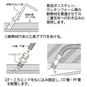 未来工業 断熱材用F・ころエンド CD管Φ16用 Gタイプ CDE-16FSG : 電材