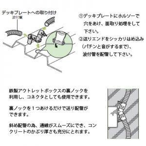 未来工業 デッキプレート用送りエンド 適合管:ミラフレキSSΦ22 