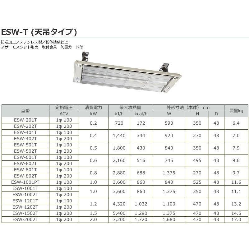 Haier 全自動洗濯機　4.5kg 2020年製 ノーリツの都市ガスファンヒーター(GFH-2404S)のご紹介ですの通販はau